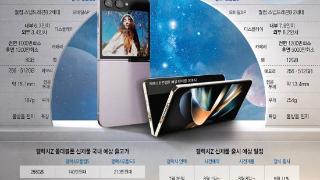 三星Galaxy Z Flip5/Z Fold5最新信息汇总，配置、售价全曝光，变化明显