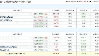 东山精密涨停 机构净卖出1.32亿元