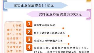 图说|格尔木2023政府工作报告