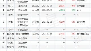 长虹华意：12月31日高管杜方敏增持股份合计2000股