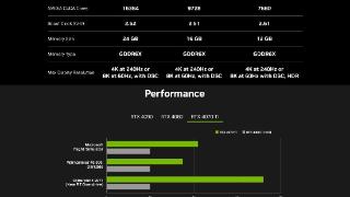 英伟达rtx4070ti参数公布：确认为rtx408012g