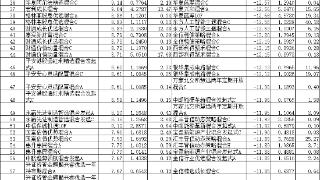 2024年12月份五成混基正收益 平安11只基金涨超10%