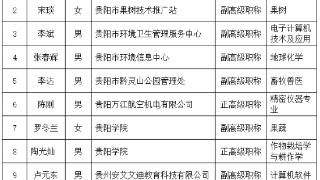 正在公示！贵阳市科技专家库拟入库32位专家