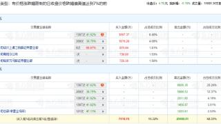 浙能电力跌5.16% 机构净卖出1亿元