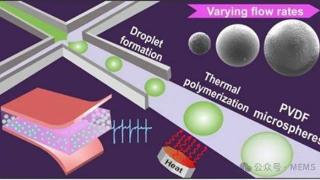 微流控PVDF微球制造新技术，为可穿戴应用提供经济高效的压电器件