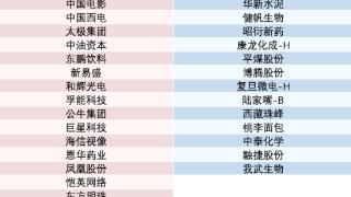 MSCI中国指数最新调整出炉：渝股太极集团等28只A股被纳入