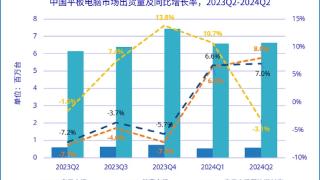 Q2国内平板分析：华为夺冠，小米第三