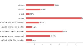 2024山东人潮流消费趋势②丨运动与健康，重塑生活方式新图景