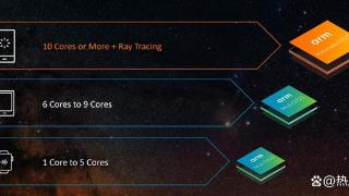 ARM发布Cortex-X925架构：单核性能提升36%
