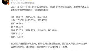 国内手机市场新一周激活量