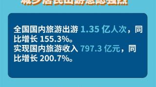 @所有人 2024元旦假期“成绩单”请查收→