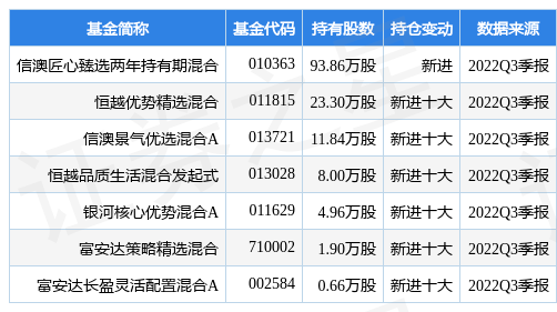 宇晶股份非公开发行2000万股主力资金净流出690.61万元