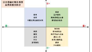 东亚消费图鉴：后地产时代的国际经验研究