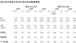 力盟科技向港交所递表申请港股ipo