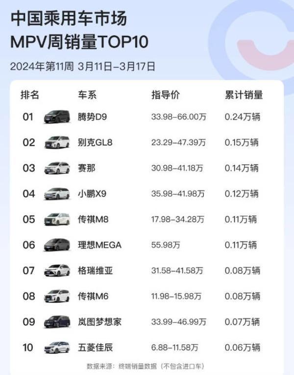 理想MEGA首周销量排名中国MPV市场第六名