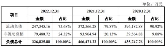 通力股份去年净利4亿应收款24亿 应付款高3年分红10亿