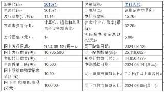 今日申购：国科天成