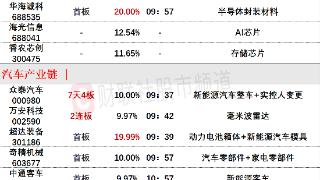 7月11日午间涨停分析