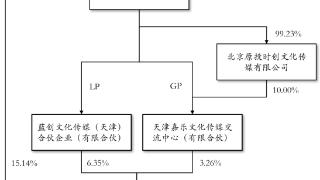 创业黑马拟全资买版信通复牌炸板 近3年1期仅去年不亏