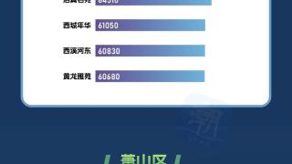 6月杭州二手房成交的小区数量创下今年新高 各区均价第一小区刷新