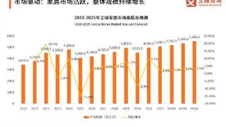 构建“大家居”生态，万师傅推动家居服务行业标准化建设