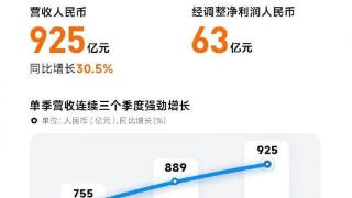 小米第三季度营收925亿元，交出史上最强业绩！集团现金储备超1500亿