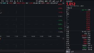 海马汽车、科博达涨停，汽车ETF（159512）盘中涨超1%