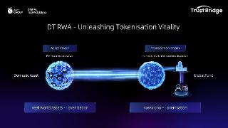 蚂蚁数科在港加注RWA业务 “两链一桥”平台亮相金融科技周