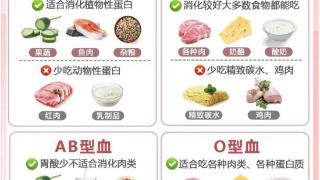 A型血少吃肉，O型血限水果？营养专家解读「血型饮食法」