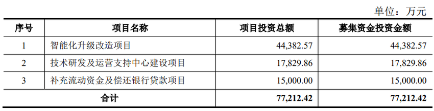 金成股份终止上交所主板IPO 原拟募7.7亿东兴证券保荐