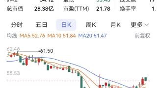 西山科技拟注销占总股本6%回购股 重庆燃气新董秘履职