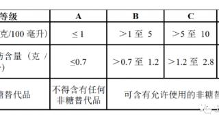 新加坡给饮料分级，为什么那些“健康”饮料变成了“不健康”？