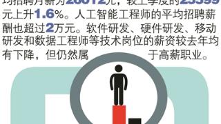 杭州平均薪酬为11796元，位居全国第四