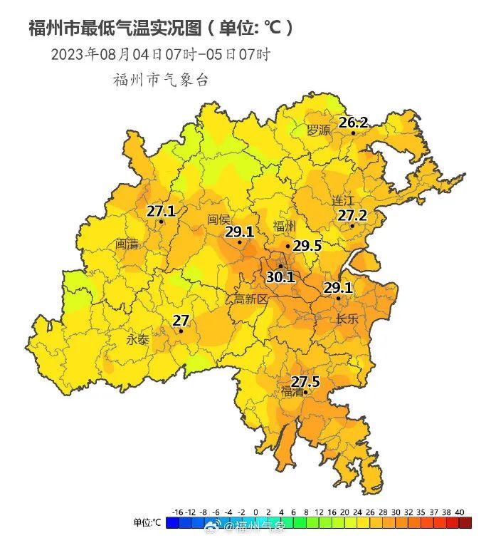 超40°C！福州热到破纪录！还有新台风？