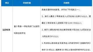 债券市场与新质生产力——探秘科创债券，科技金融的新路径