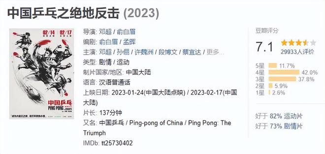 《中国乒乓》上映12天，收获9200万票房，豆瓣7.1分