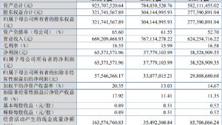 豪声电子北交所上市首日涨18% 募2.2亿申万宏源保荐