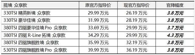 年中巨献！一汽-大众“双揽”官降至高4.3万，你确定还不出手