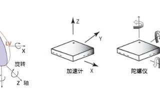 手机放胸口2分钟就能发现致命心脏病 准确率89%