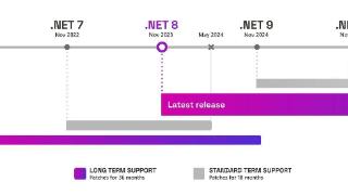 微软宣布将于2024年11月12日结束对.net6的支持
