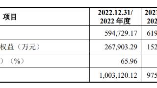 通力股份闯关深市主板 TCL创始人迎来第六个IPO