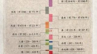 中国历史上的9个大一统王朝，开国难易程度分析