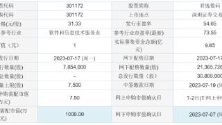 今日申购：君逸数码、舜禹股份、威迈斯、盛邦安全