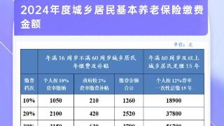 事关成都养老保险，缴费金额公布