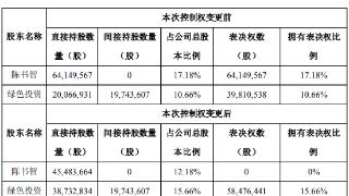 普路通实控人1.7亿元卖股广州国资入主 股价跌5.4%