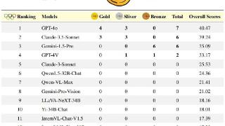奥林匹克竞赛里选最聪明的AI：Claude-3.5-Sonnet vs. GPT-4o？