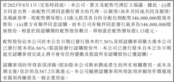 雅居乐集团港股跌18% 拟折价18%配售募资3.87亿港元