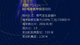 新突破！朱雀三号可重复使用火箭完成10公里级垂直起降飞行试验