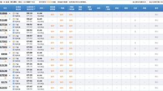 宁波至多地车票分分钟“秒光”，没抢到票的你还能这么做……