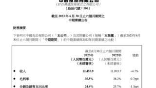 持续稳健与高质量增长 中国食品上半年净利润10.2亿